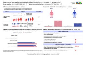 RELATÓRIO DE TRANSPARENCIA E IGUALDADE SALARIAL 01.2025_page-0001