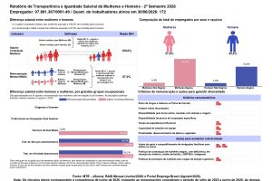 Relatório Igualdade Salarial 2° Semestre - DEBORA DOS SANTOS_page-0001